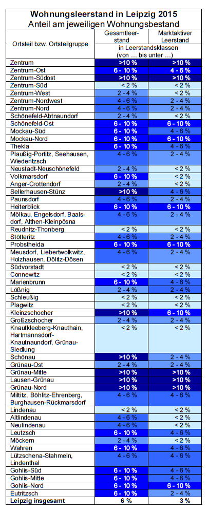 Quelle: Stadt Leipzig | Wohnungsleerstand 2015